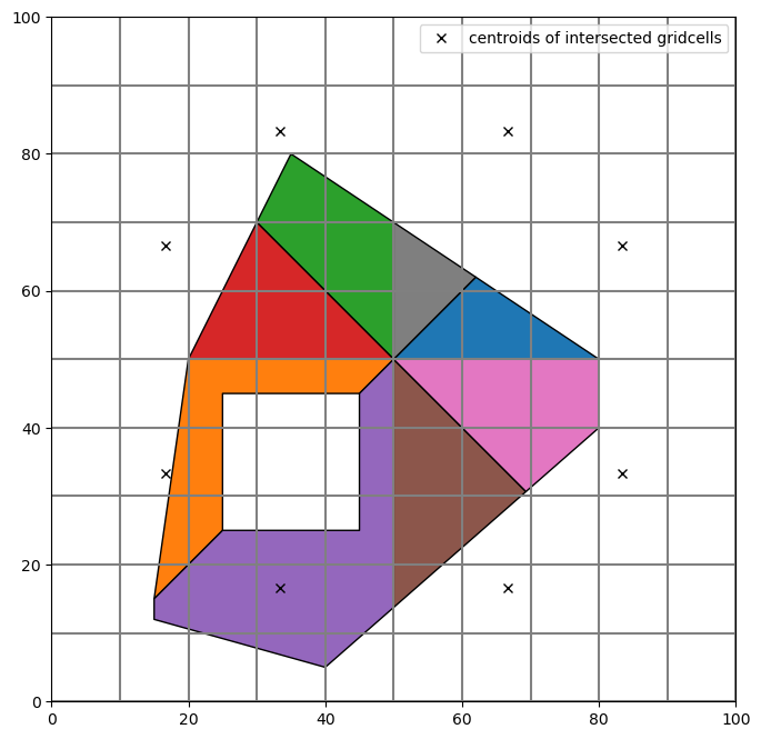 ../_images/Notebooks_grid_intersection_example_43_1.png