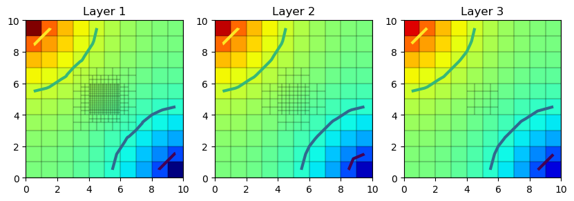 ../_images/Notebooks_gridgen_example_44_0.png