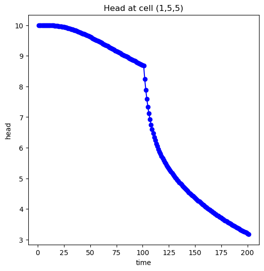 ../_images/Notebooks_mf_tutorial02_34_1.png