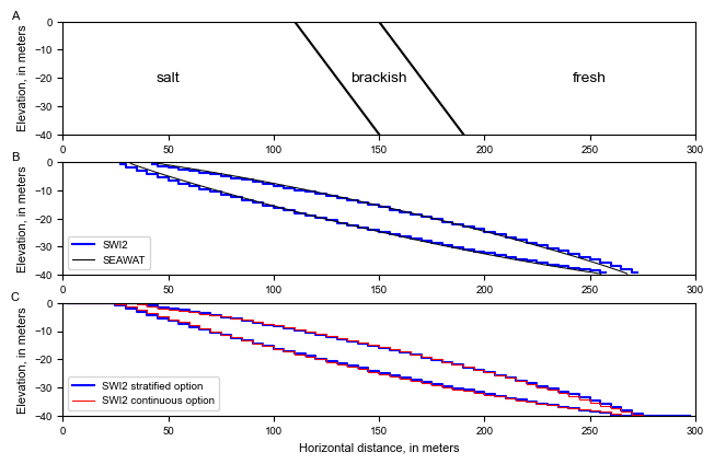 ../_images/Notebooks_swi2package_example2_33_2.png