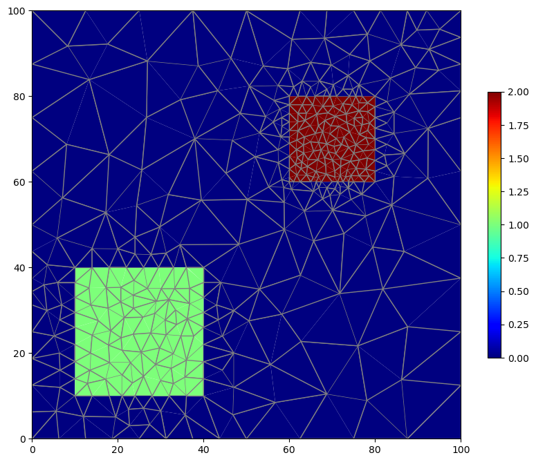 ../_images/Notebooks_dis_triangle_example_16_0.png