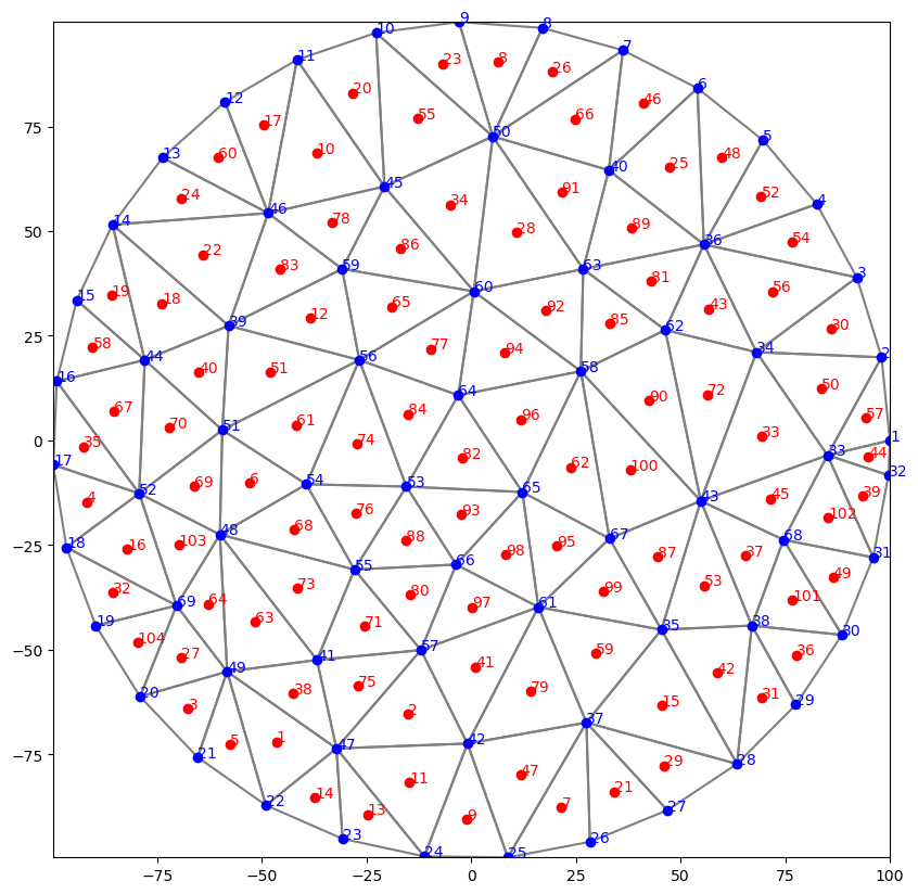 ../_images/Notebooks_dis_triangle_example_7_0.png