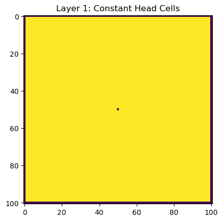../_images/Notebooks_mf6_simple_model_example_14_1.png