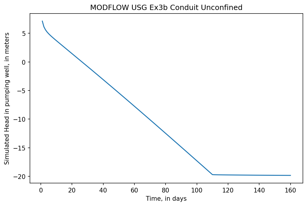 ../_images/Notebooks_mfusg_conduit_examples_36_1.png