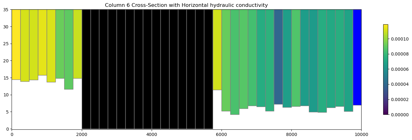 ../_images/Notebooks_plot_cross_section_example_12_7.png