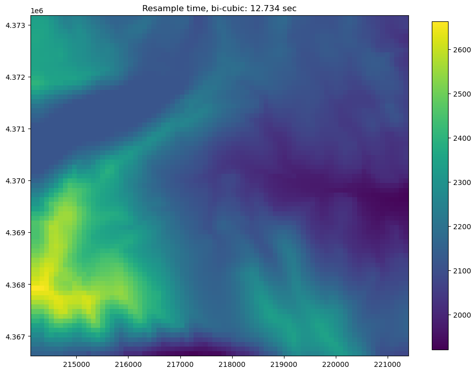 ../_images/Notebooks_raster_intersection_example_22_1.png