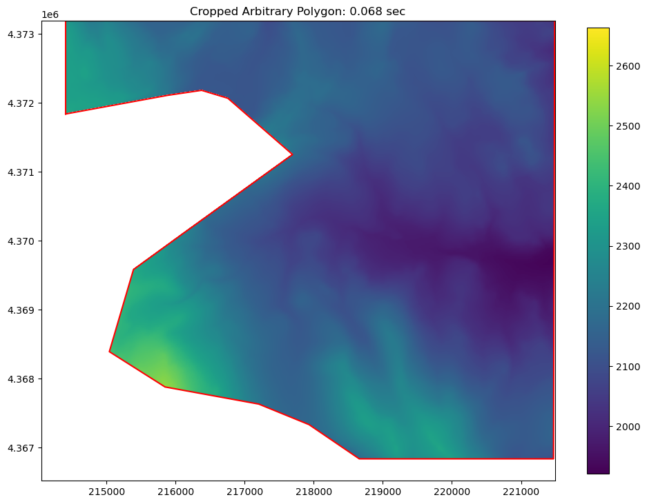 ../_images/Notebooks_raster_intersection_example_57_1.png