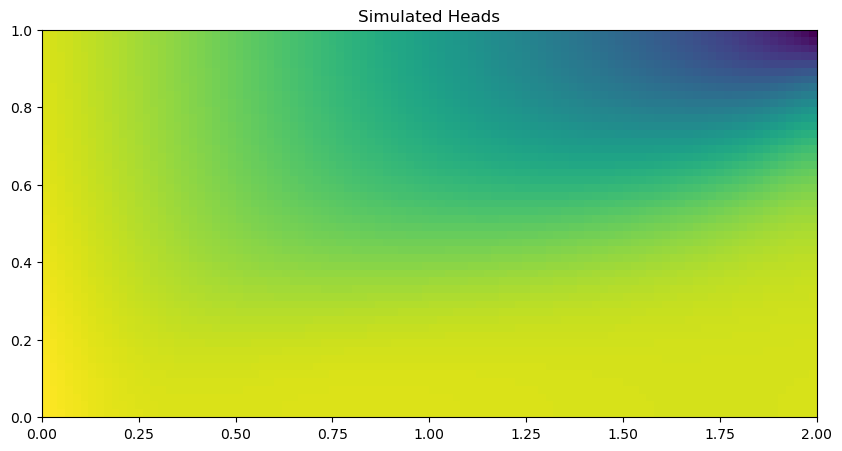 ../_images/Notebooks_seawat_henry_example_11_1.png