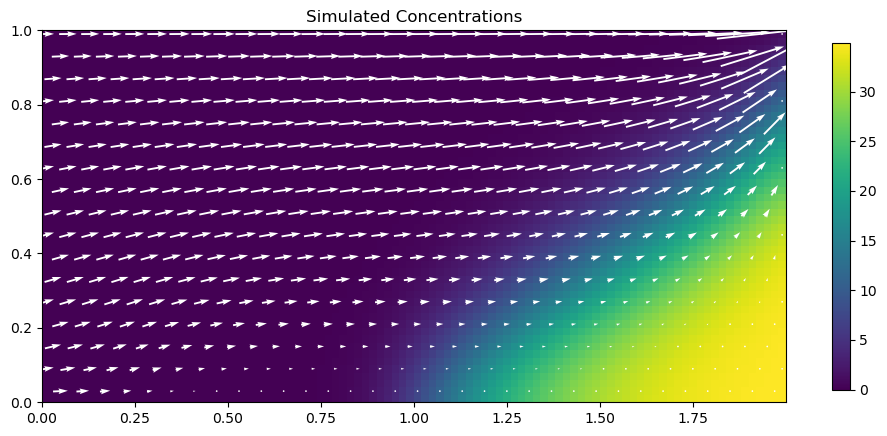 ../_images/Notebooks_seawat_tutorial01_40_1.png