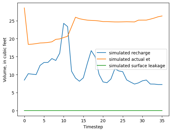 ../_images/Notebooks_uzf_example_36_0.png