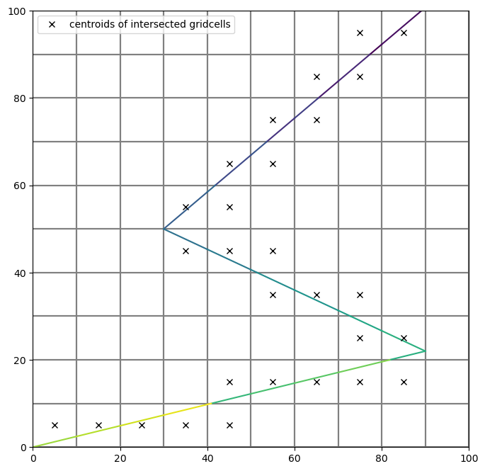 ../_images/Notebooks_grid_intersection_example_31_1.png