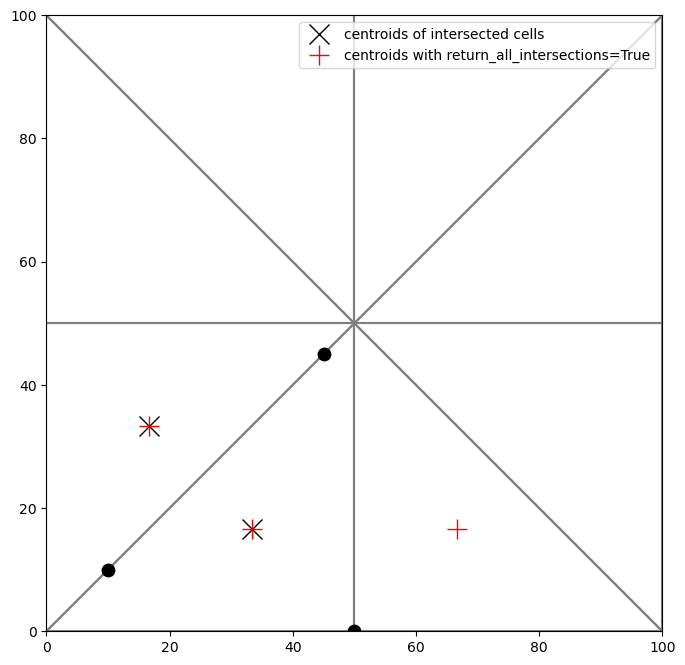 ../_images/Notebooks_grid_intersection_example_49_1.png