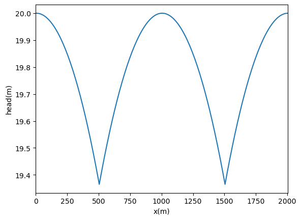 ../_images/Notebooks_groundwater_paper_example_1_22_0.png