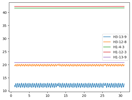 ../_images/Notebooks_mf6_complex_model_example_33_1.png