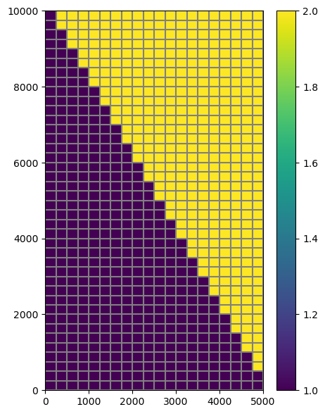 ../_images/Notebooks_mf6_parallel_model_splitting_example_25_0.png