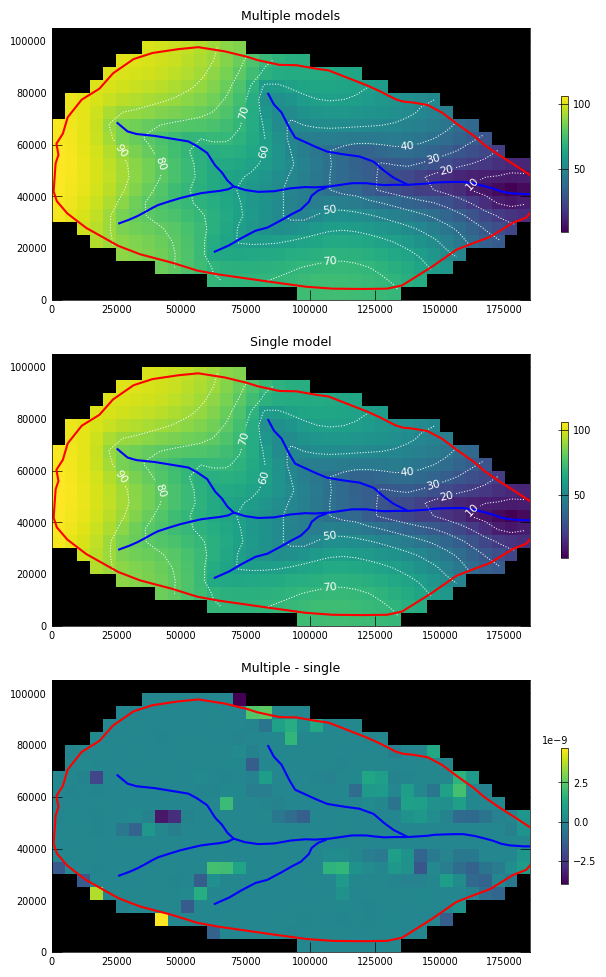 ../_images/Notebooks_mf6_parallel_model_splitting_example_95_0.png