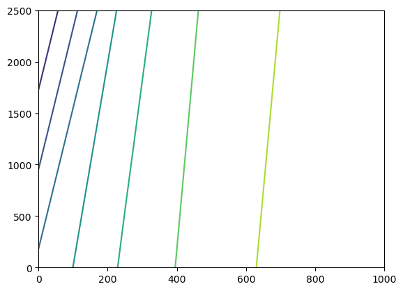 ../_images/Notebooks_mf6_support_example_58_0.png