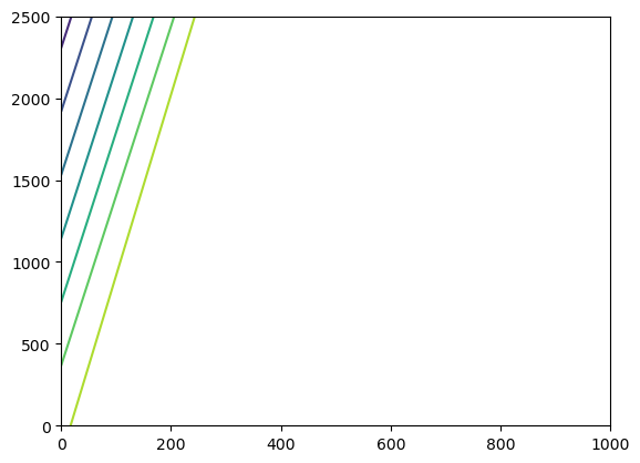 ../_images/Notebooks_mf6_support_example_60_0.png