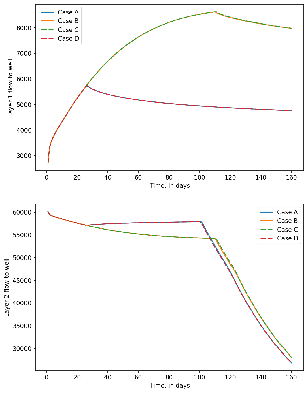 ../_images/Notebooks_mfusg_conduit_examples_58_1.png