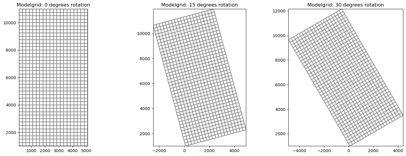 ../_images/Notebooks_modelgrid_examples_25_0.png