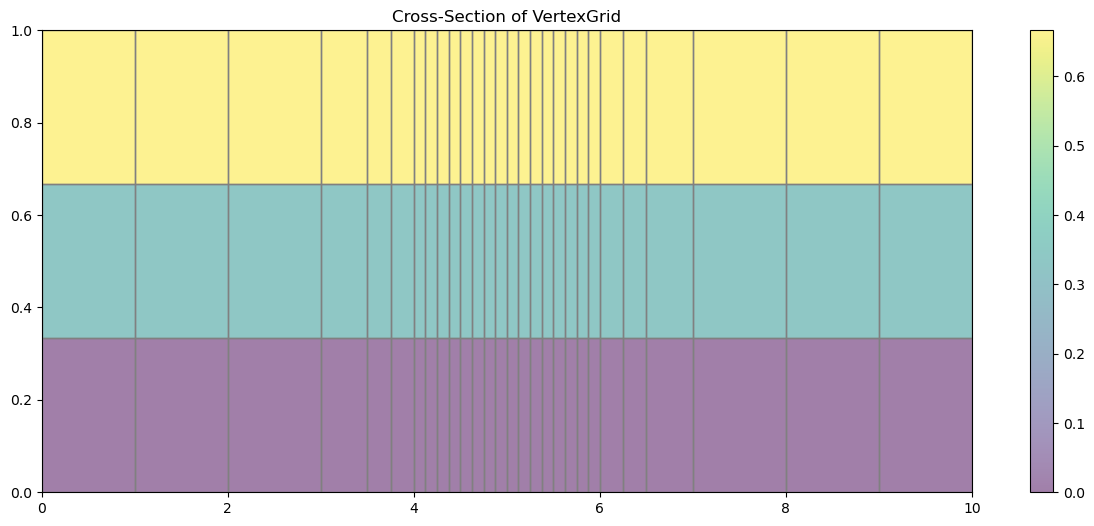 ../_images/Notebooks_modelgrid_examples_44_1.png