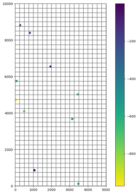 ../_images/Notebooks_modelgrid_examples_72_2.png