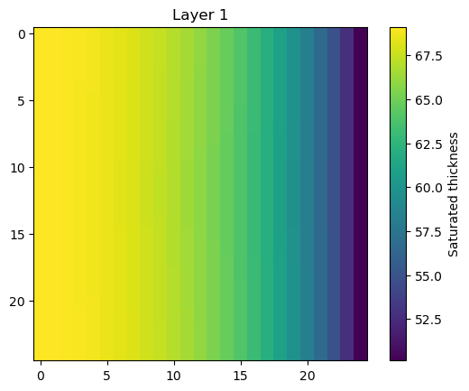 ../_images/Notebooks_modflow_postprocessing_example_14_1.png