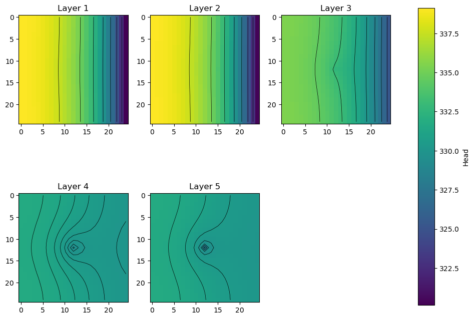 ../_images/Notebooks_modflow_postprocessing_example_7_3.png
