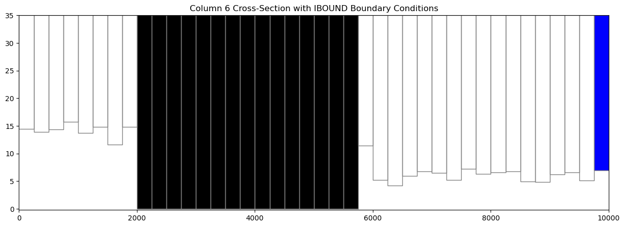 ../_images/Notebooks_plot_cross_section_example_12_4.png