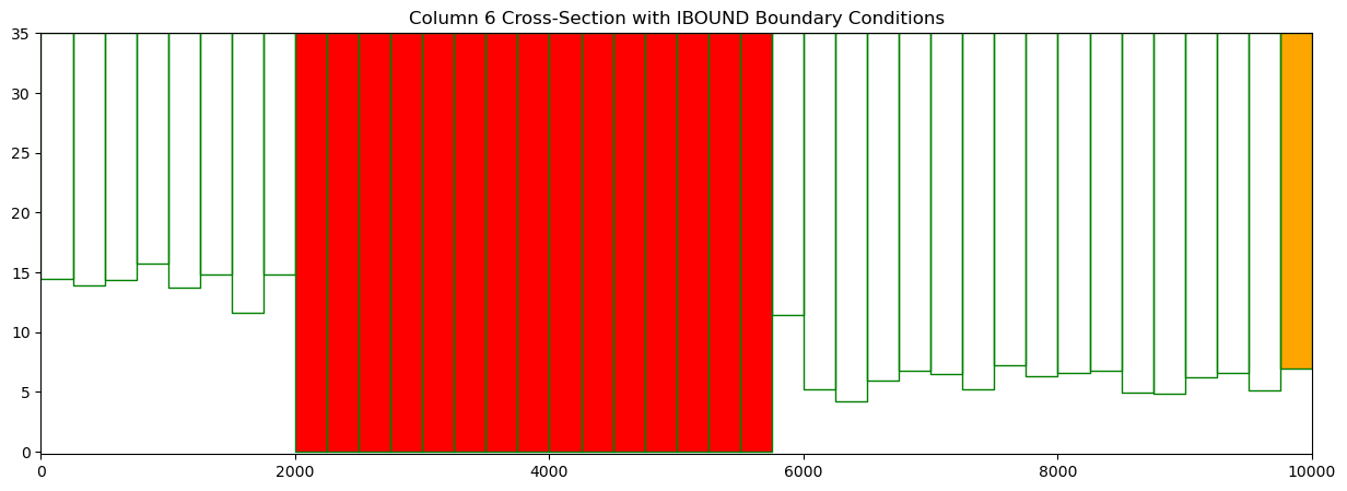 ../_images/Notebooks_plot_cross_section_example_12_5.png