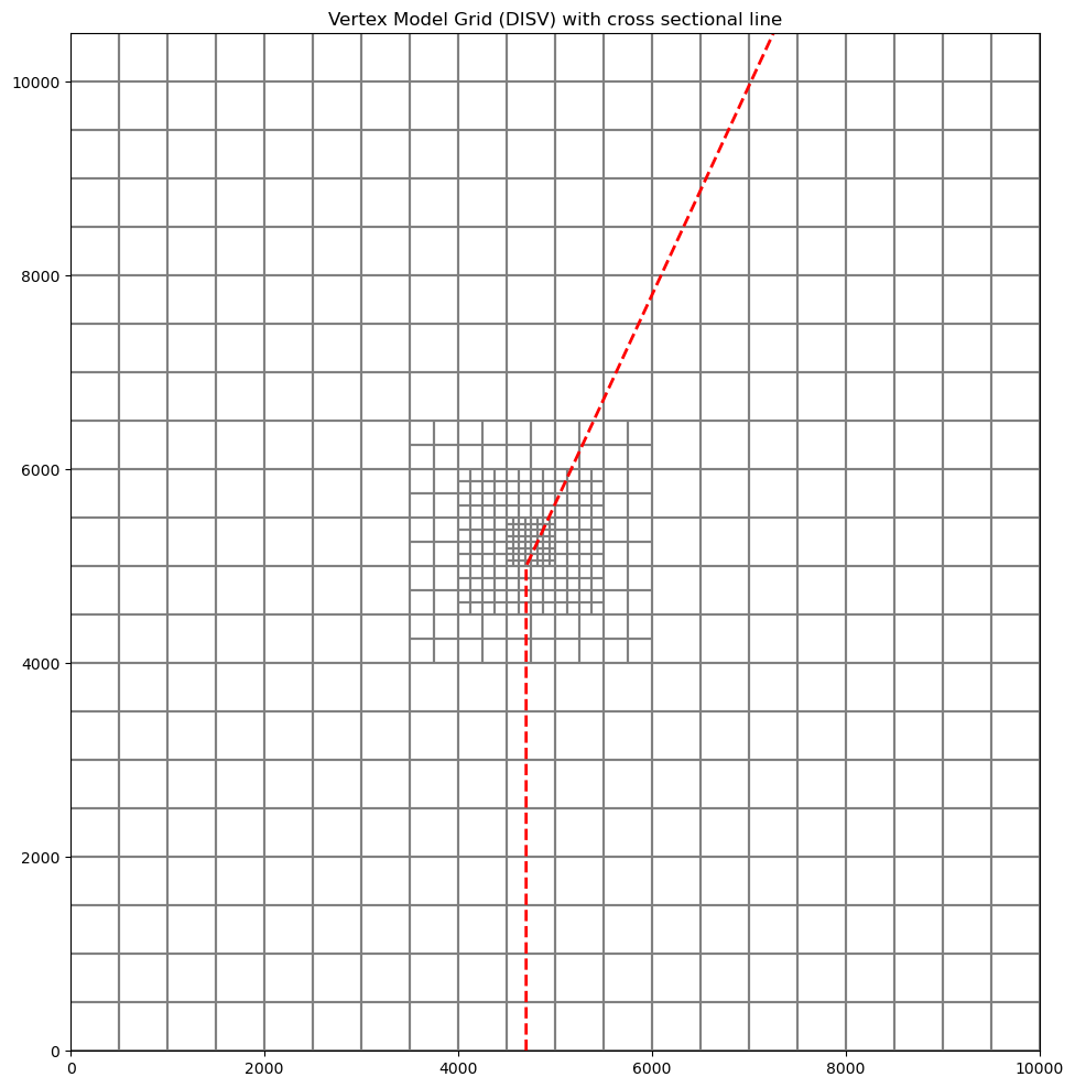 ../_images/Notebooks_plot_cross_section_example_13_3.png