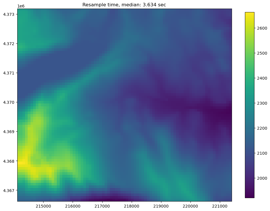../_images/Notebooks_raster_intersection_example_24_1.png