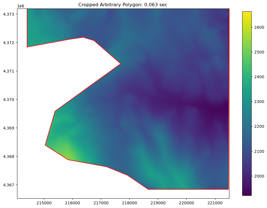 ../_images/Notebooks_raster_intersection_example_57_1.png