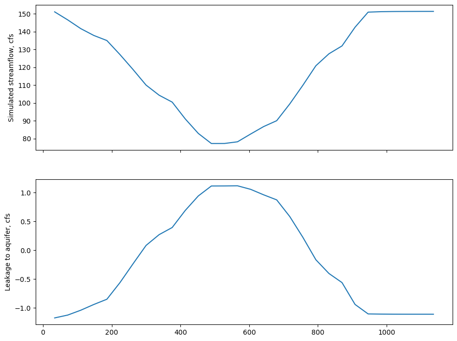 ../_images/Notebooks_sfrpackage_example_54_1.png