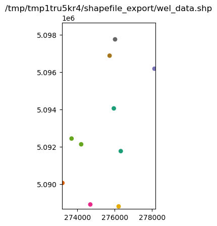 ../_images/Notebooks_shapefile_export_example_35_1.png