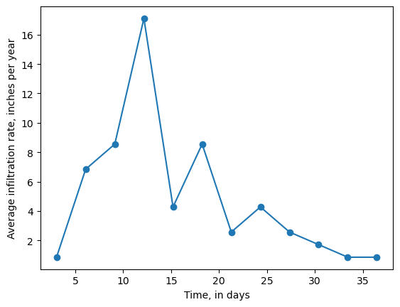 ../_images/Notebooks_uzf_example_22_1.png
