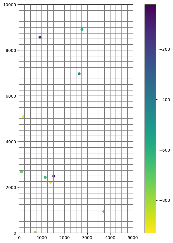 ../_images/Notebooks_modelgrid_examples_72_2.png