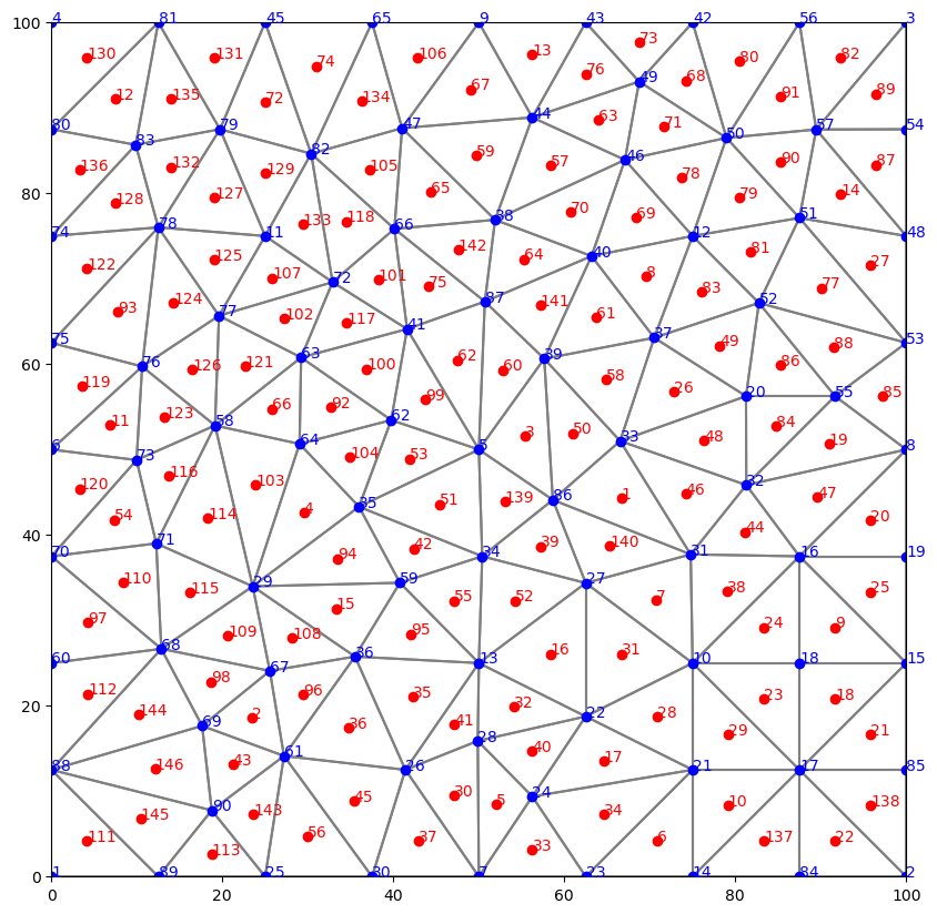 ../_images/Notebooks_dis_triangle_example_19_0.png