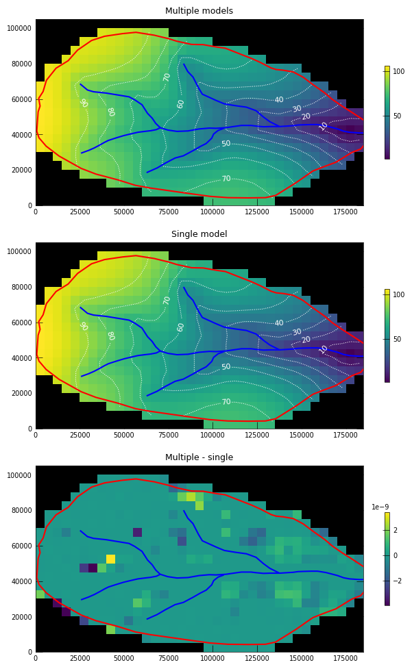 ../_images/Notebooks_mf6_parallel_model_splitting_example_88_0.png