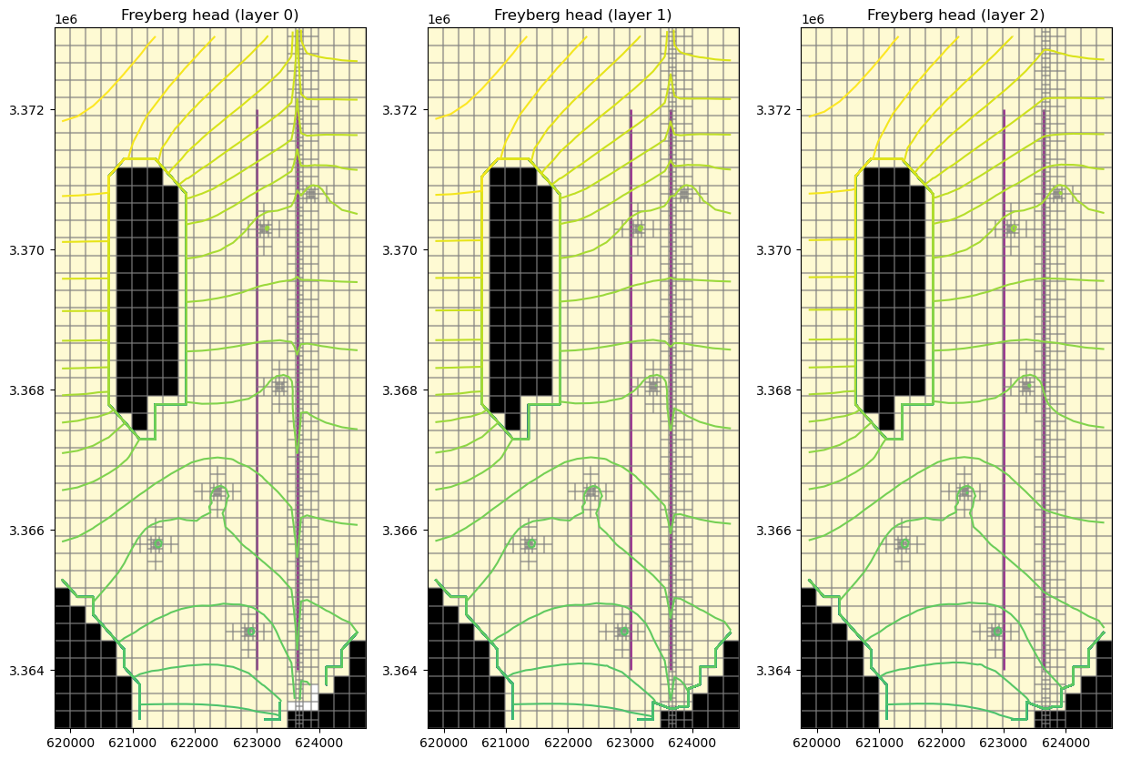 ../_images/Notebooks_mfusg_freyberg_example_18_0.png