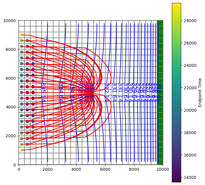 ../_images/Notebooks_modpath6_example_19_1.png