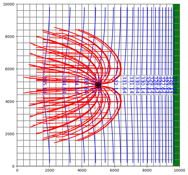 ../_images/Notebooks_modpath6_example_34_1.png