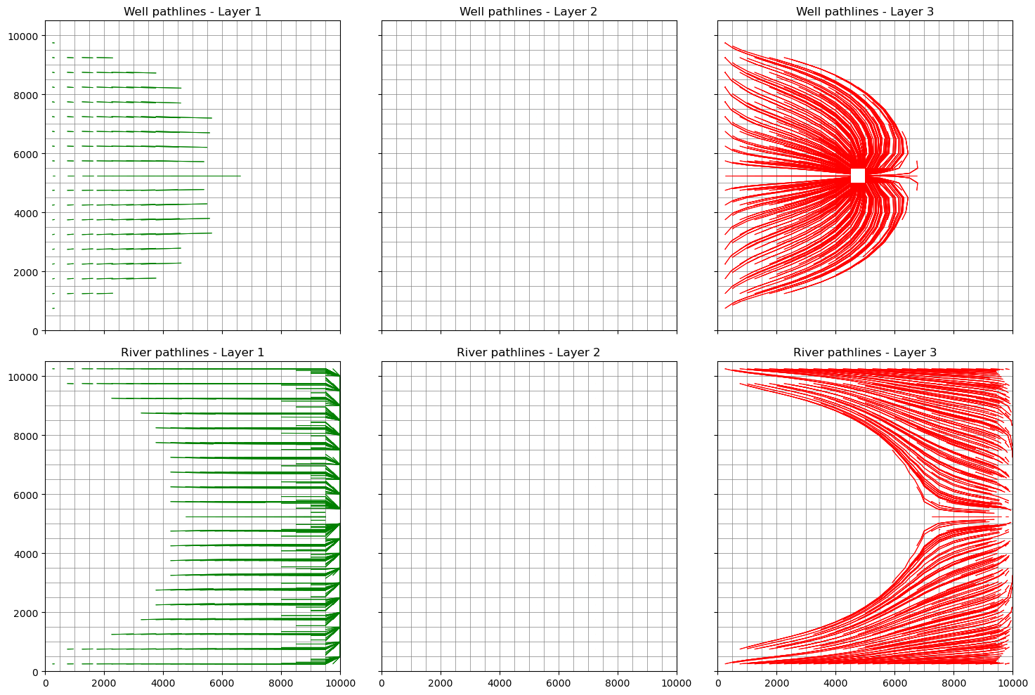 ../_images/Notebooks_modpath7_create_simulation_example_26_0.png