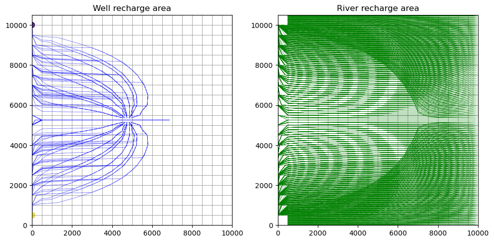 ../_images/Notebooks_modpath7_create_simulation_example_34_0.png