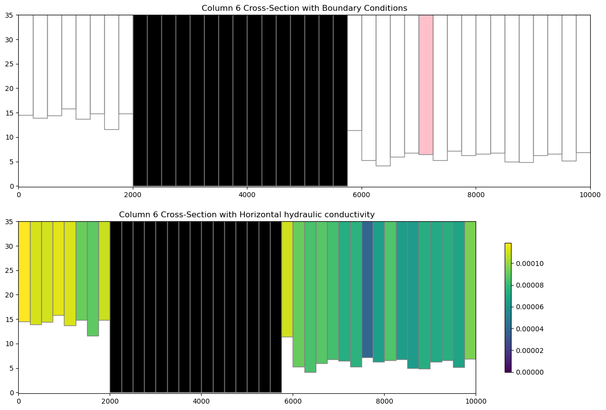 ../_images/Notebooks_plot_cross_section_example_13_1.png