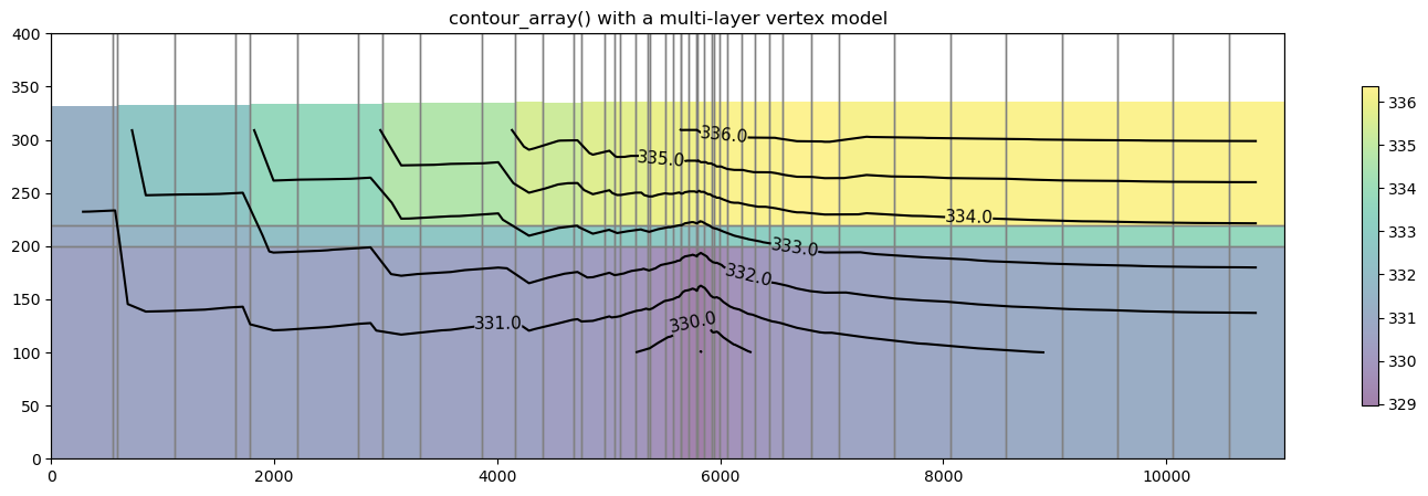 ../_images/Notebooks_plot_cross_section_example_13_6.png