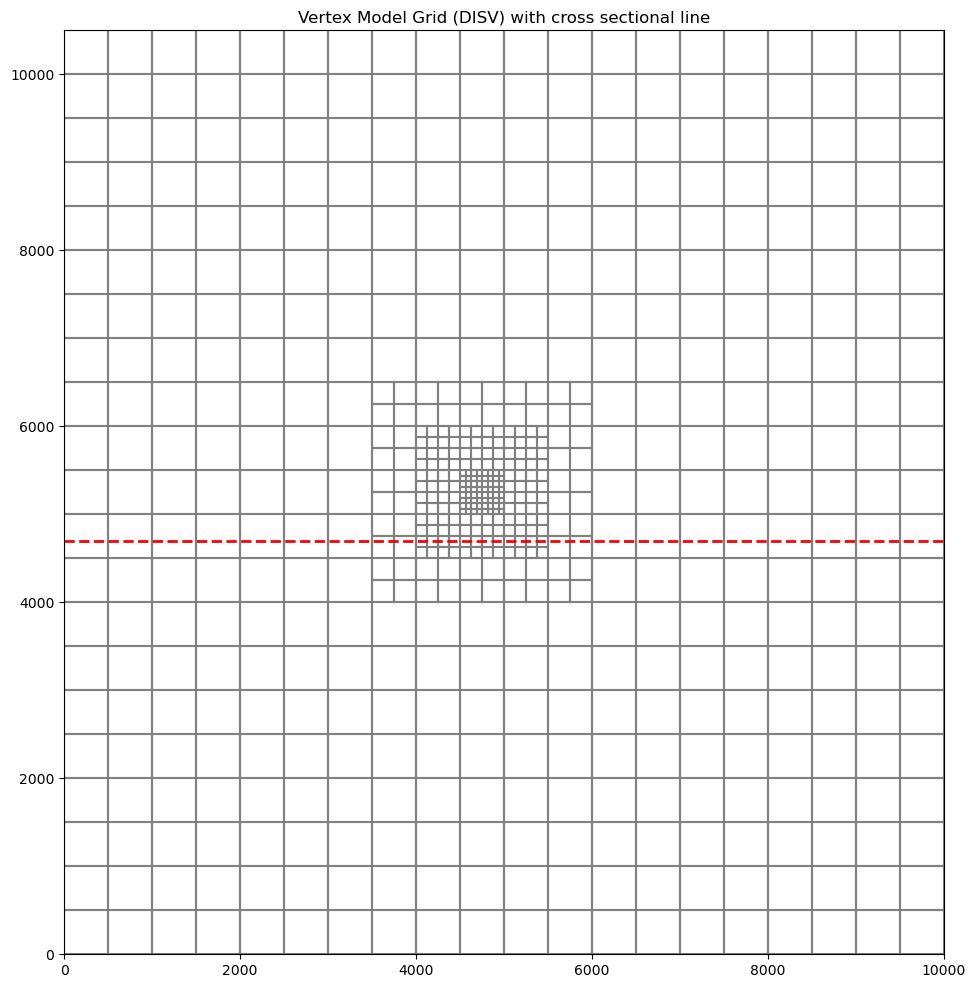 ../_images/Notebooks_plot_cross_section_example_13_7.png
