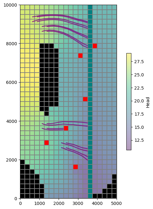 ../_images/Notebooks_vtk_pathlines_example_23_0.png