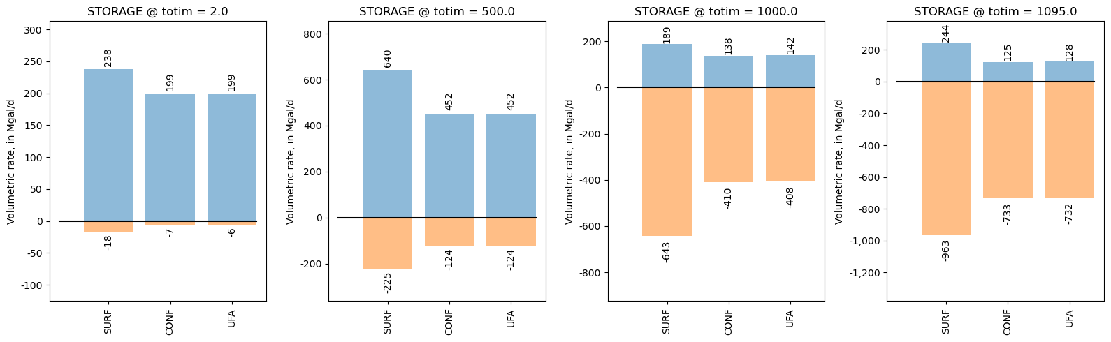 ../_images/Notebooks_zonebudget_example_33_1.png
