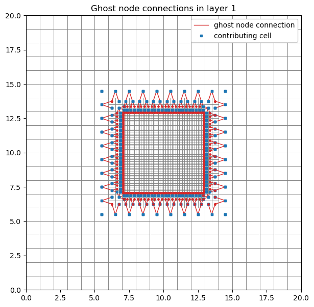 ../_images/Notebooks_gnc_example_26_1.png